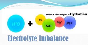 Electrolyte Imbalance